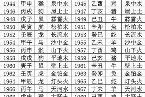 1970年出生|1970年属什么生肖 70年属什么生肖今年多少岁